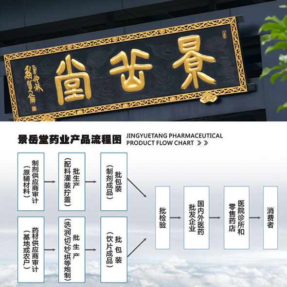 浙江華通醫藥集團有限公司_浙江華通醫藥集團有限公司 浙江華通醫藥集團有限公司_浙江華通醫藥集團有限公司